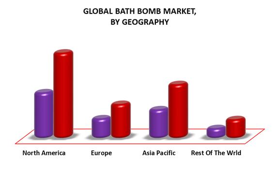 La situación actual y las perspectivas futuras del mercado de la industria de bombas de baño